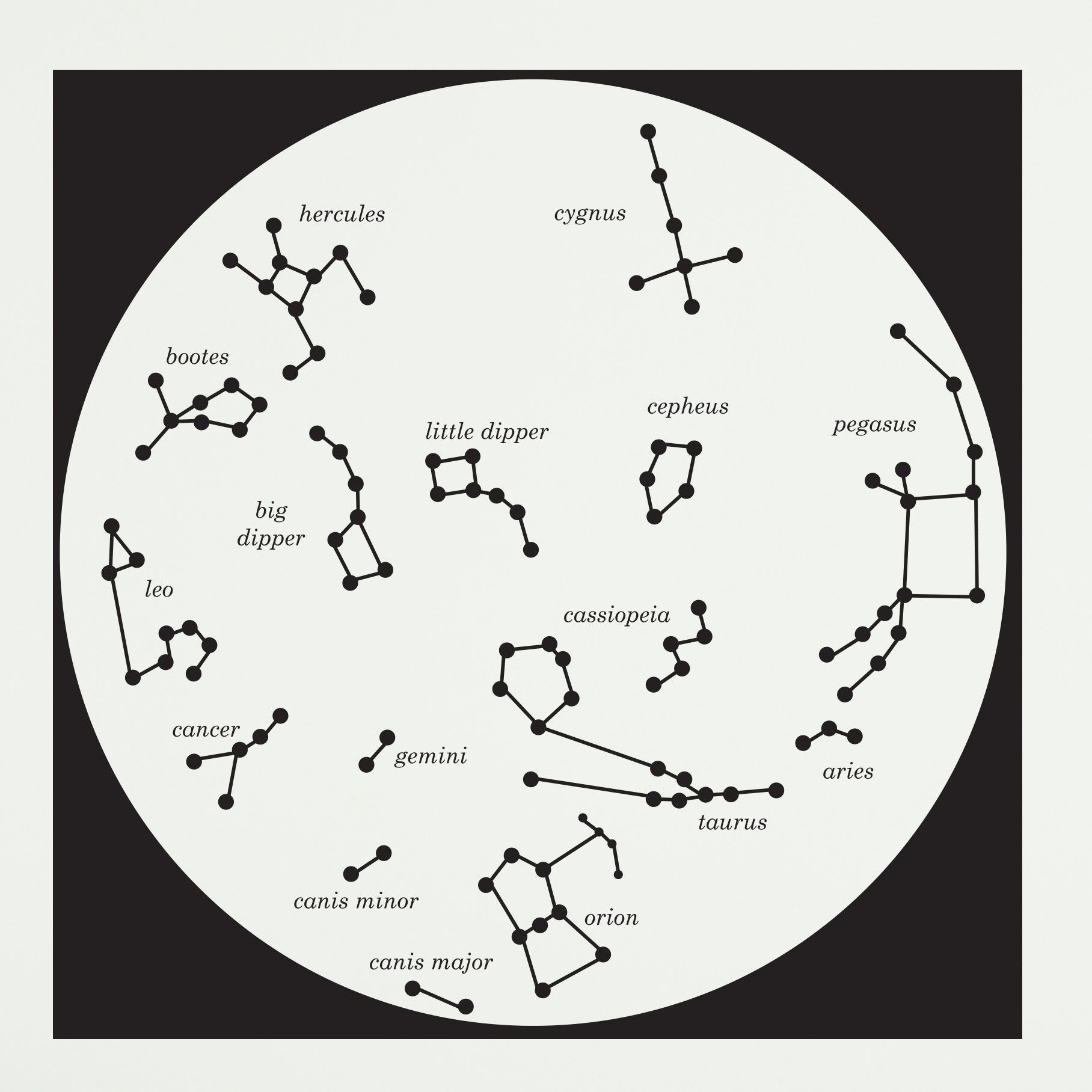 Printable Star Maps