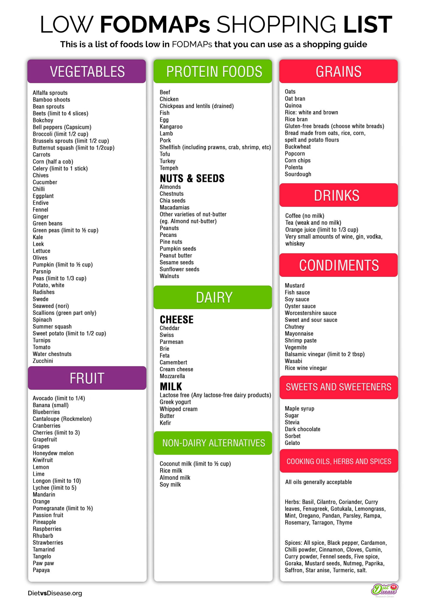 pin-on-gluten-free-diet-printable-map-of-the-united-states