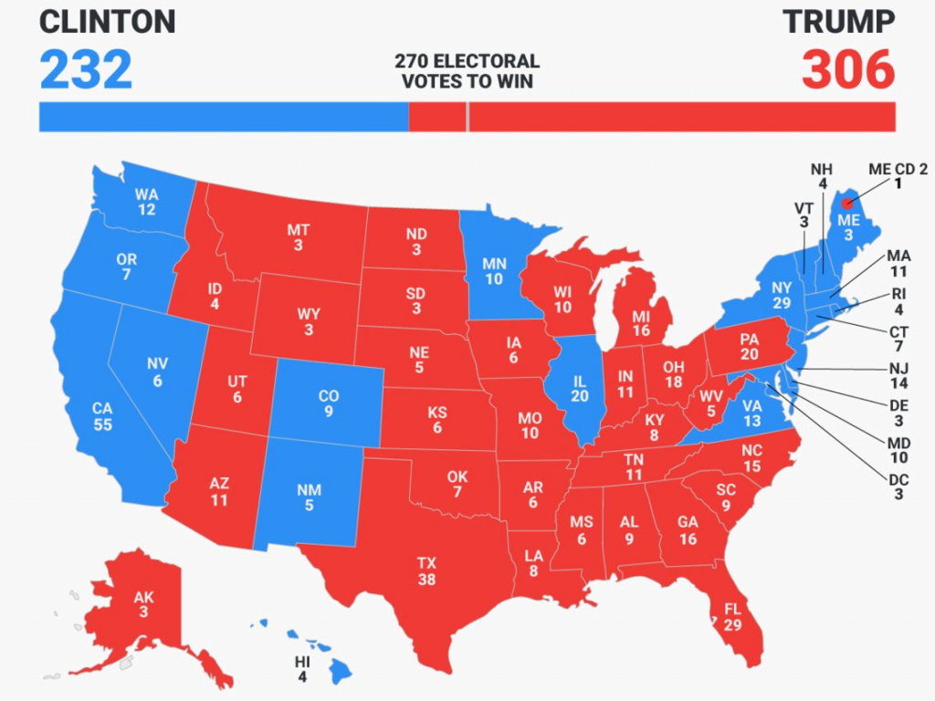 Printable Election Map Printable Map Of The United States