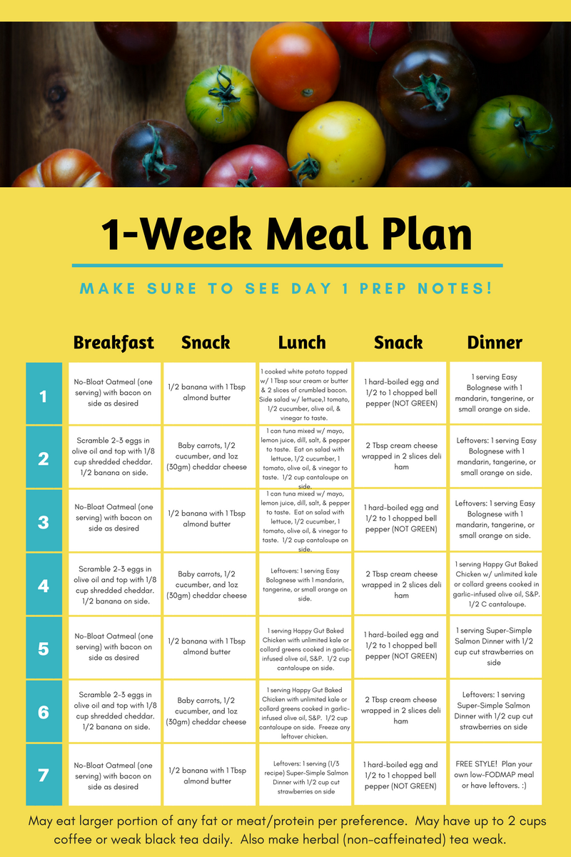 Printable Fodmap Chart