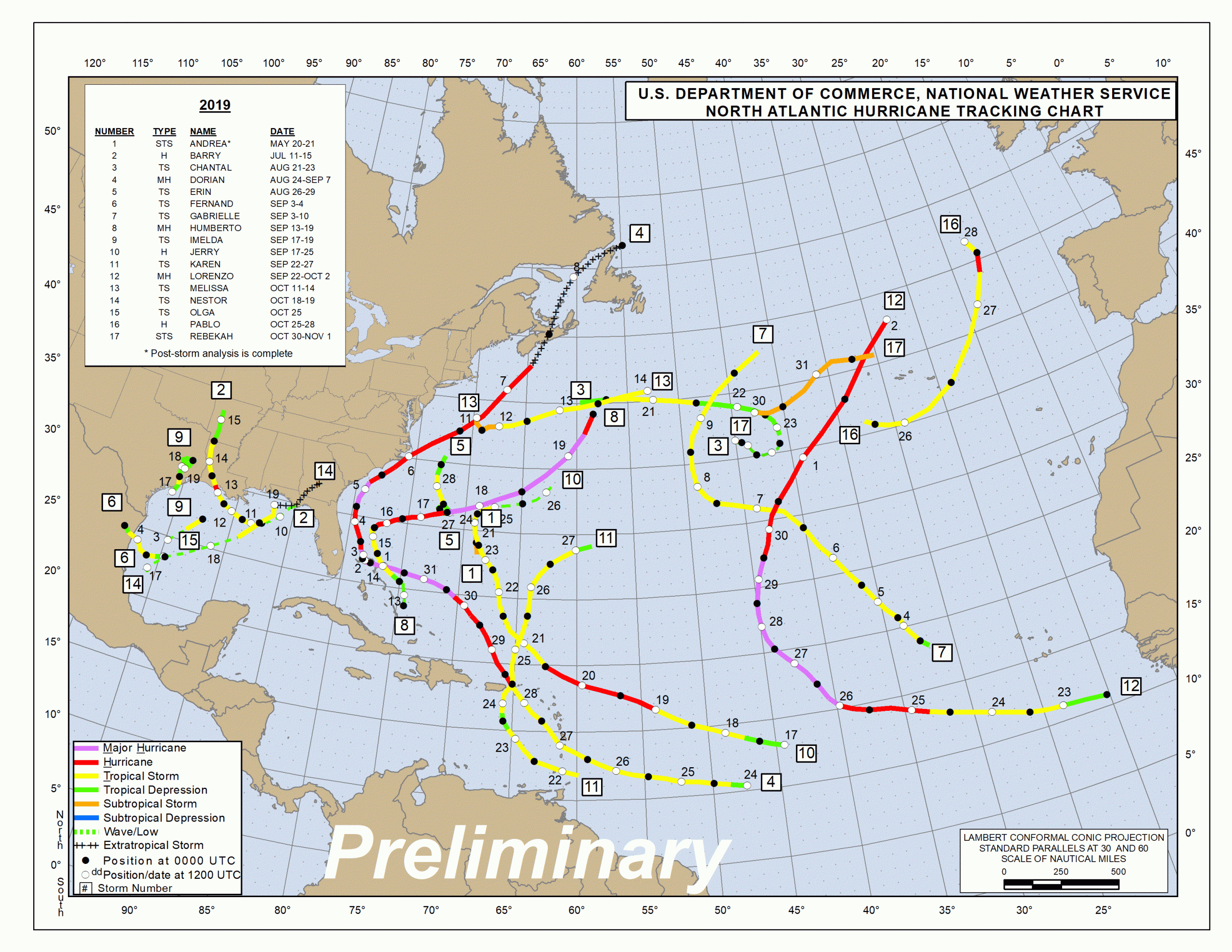 A Review Of The Atlantic Hurricane Season Of 2019 Dose 